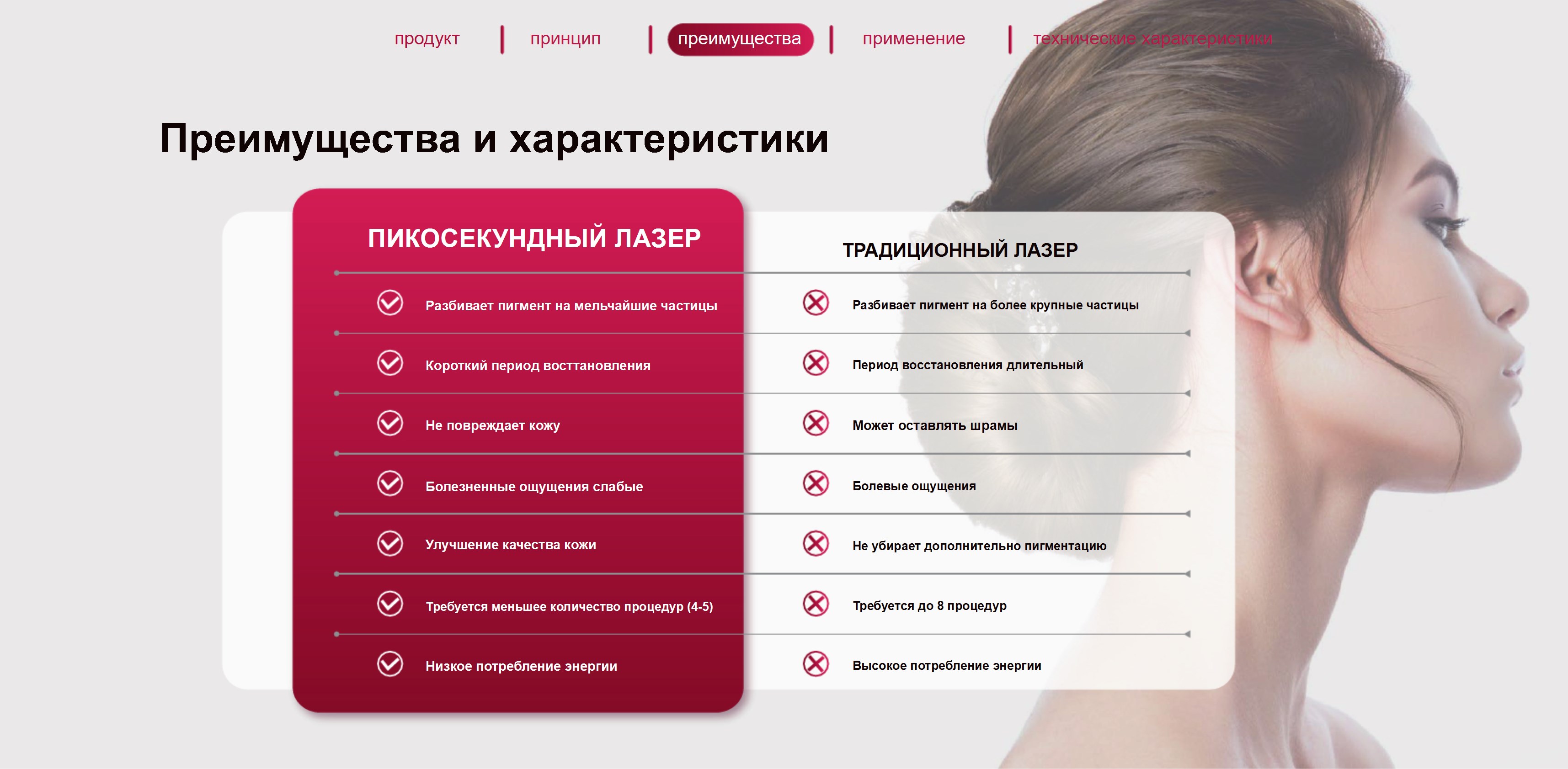 Сравнительная таблица преимуществ пикосекундного лазера